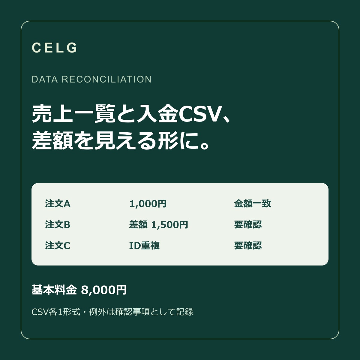 売上と入金のCSVをIDで照合します 一致・差額・重複・不明な行を一覧でお返しします イメージ1