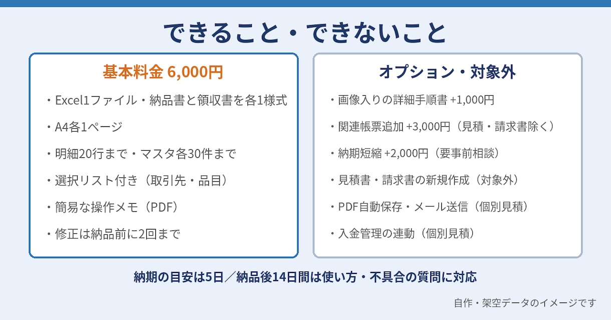 Excelで納品書・領収書を自動作成します 品目の入力から納品書と領収書を作成 イメージ3