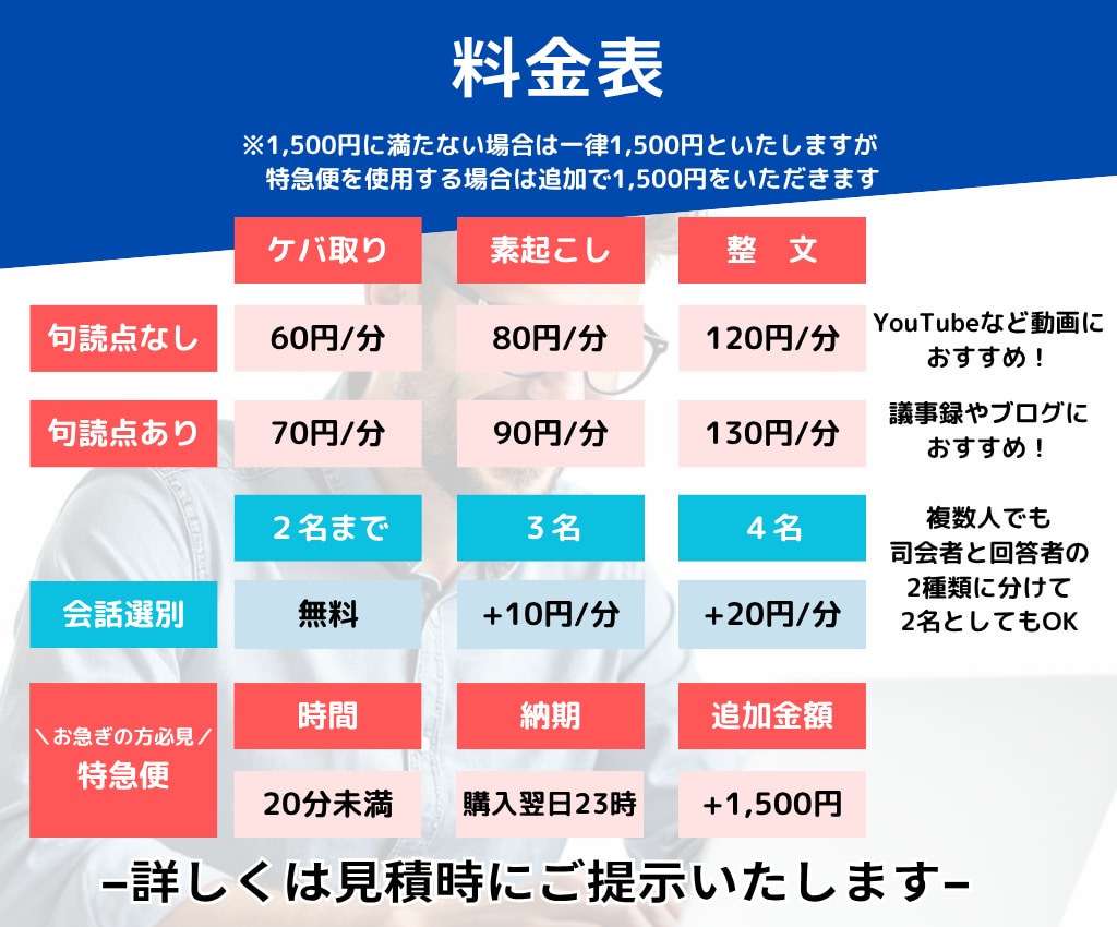 60円/分で高品質な文字起こしを承ります 現役音声配信者が親切丁寧に作業！納期厳守◎守秘義務遵守◎ イメージ3