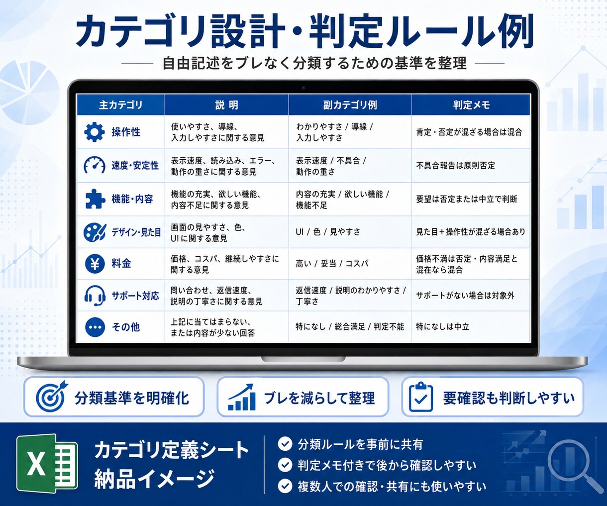 口コミ・アンケートを分類・集計・要約します 大量の回答をカテゴリ別に整理し、件数・割合・要点を見える化 イメージ8
