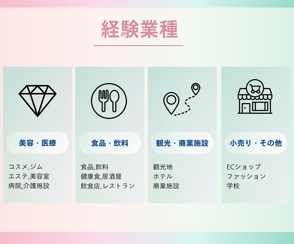 1ヶ月Instagram運用します 投稿回数の増加も可能です！お気軽にご相談ください＾＾ イメージ4