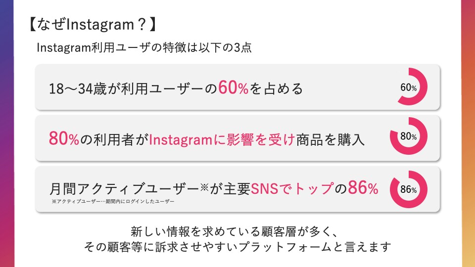 インスタグラムと公式LINEの両方を運用代行します インスタグラムで集客してLINEで囲い込むマーケティング戦略 イメージ6