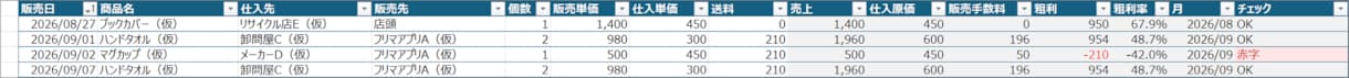 物販・個人事業主向けの収支管理表を提供します 設定済みでお渡し。手数料・経費を引いた本当の利益が分かる イメージ4