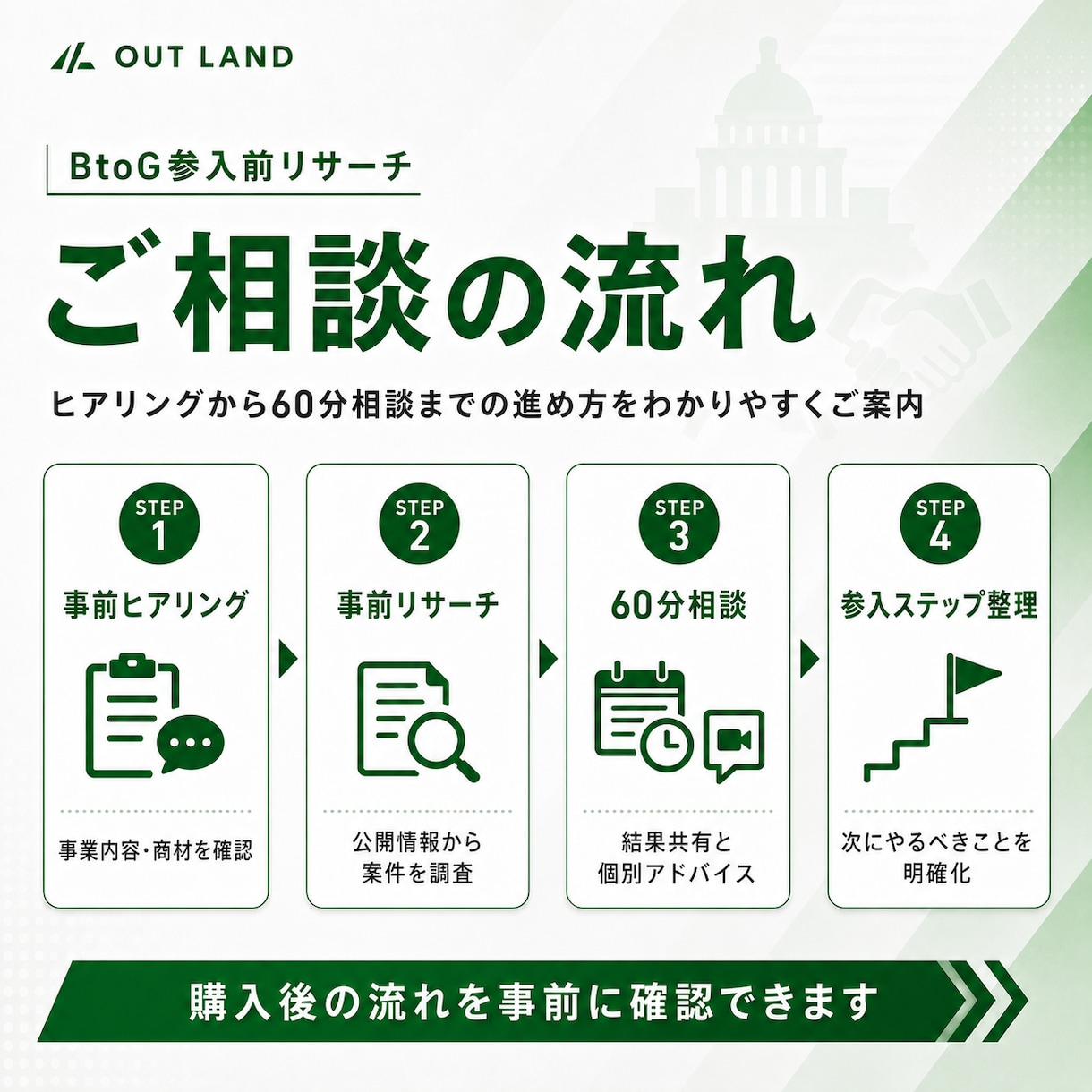 BtoG(自治体入札)参入検討リサーチします 公開案件を調べ、自社商材で狙える分野と参入の次の一手を整理 イメージ4
