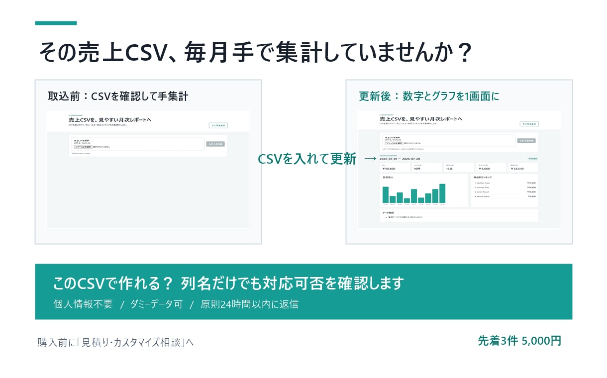 EC売上CSVを月次レポートへ自動集計します CSVの列名だけで対応可否を事前確認します イメージ1