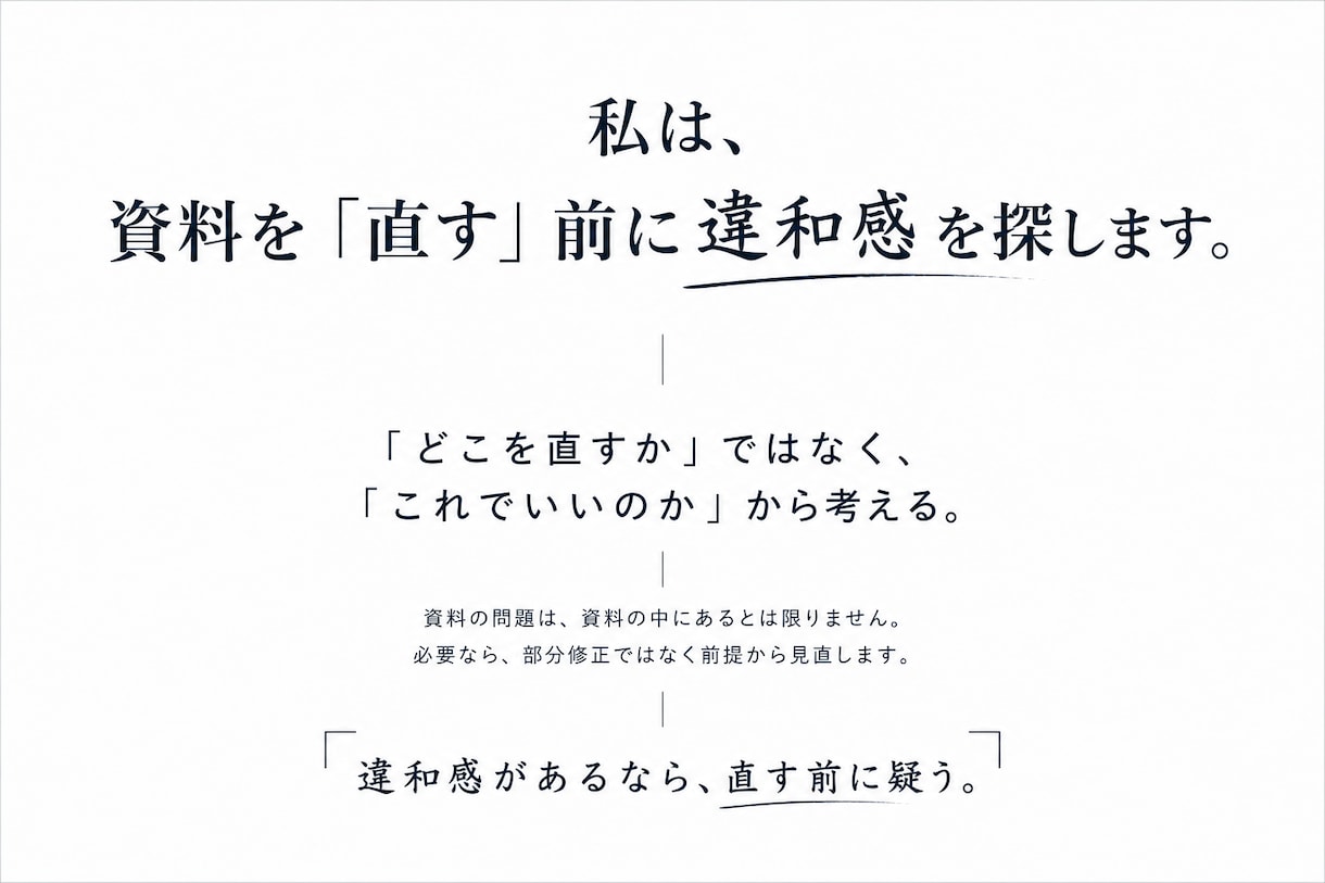 企画書・提案書を提出前にレビューします 上司・顧客に伝わるかを第三者目線で確認します イメージ2