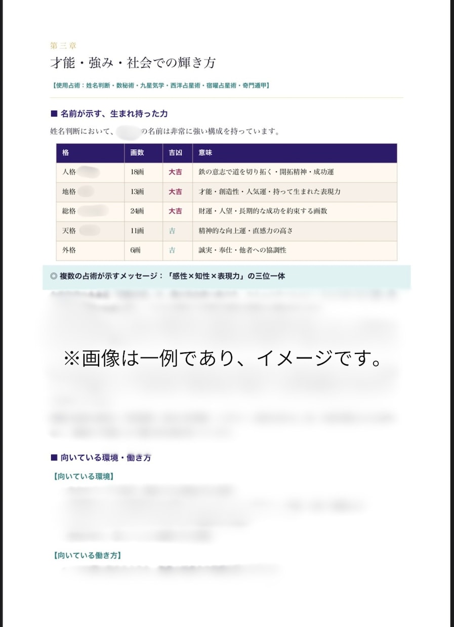 あなたの迷いを12占術統合で占います 「自分らしく生きたい」あなたへ贈る、12の叡智からの答え イメージ3