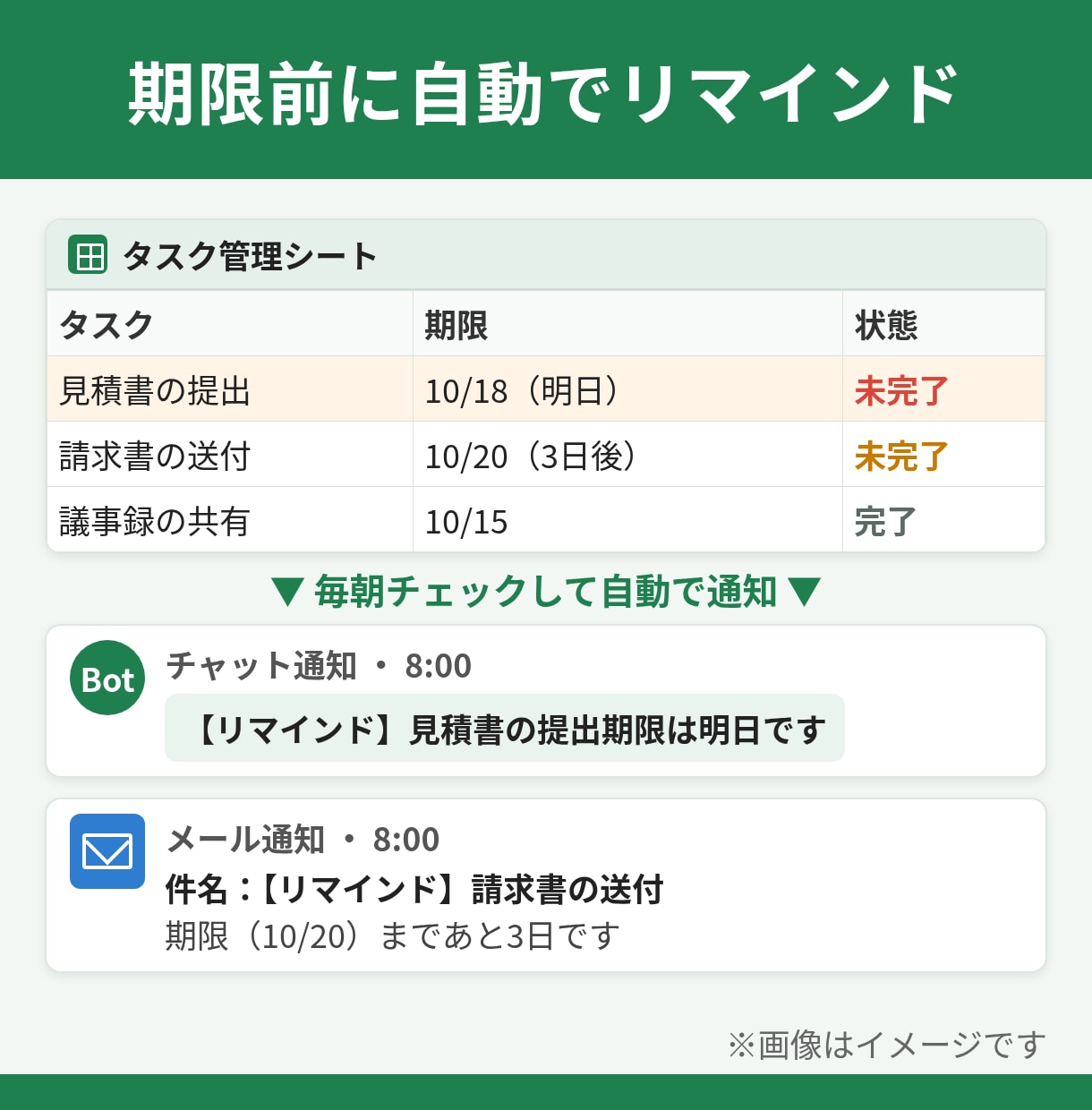 GAS×生成AIで業務自動化ツールを作ります 非エンジニア目線で、現場がその日から使える形に仕上げます イメージ4