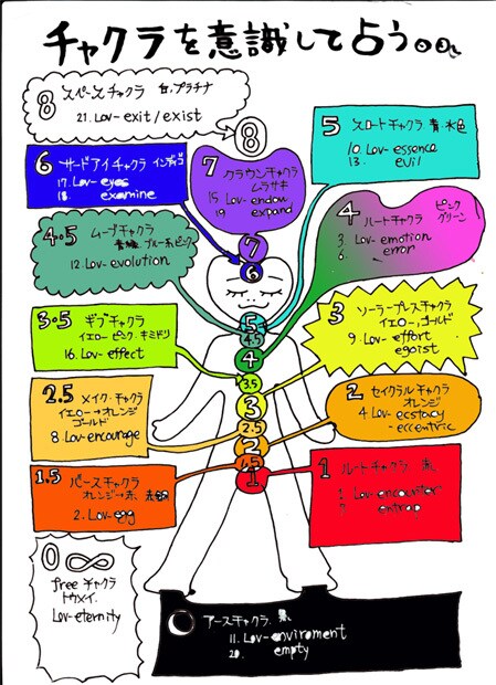 あなたに光を。あらゆる角度から納得の総合鑑定します 複数の相談、説明しづらい、まとまらない、ぜんぶ引き受けますよ イメージ4