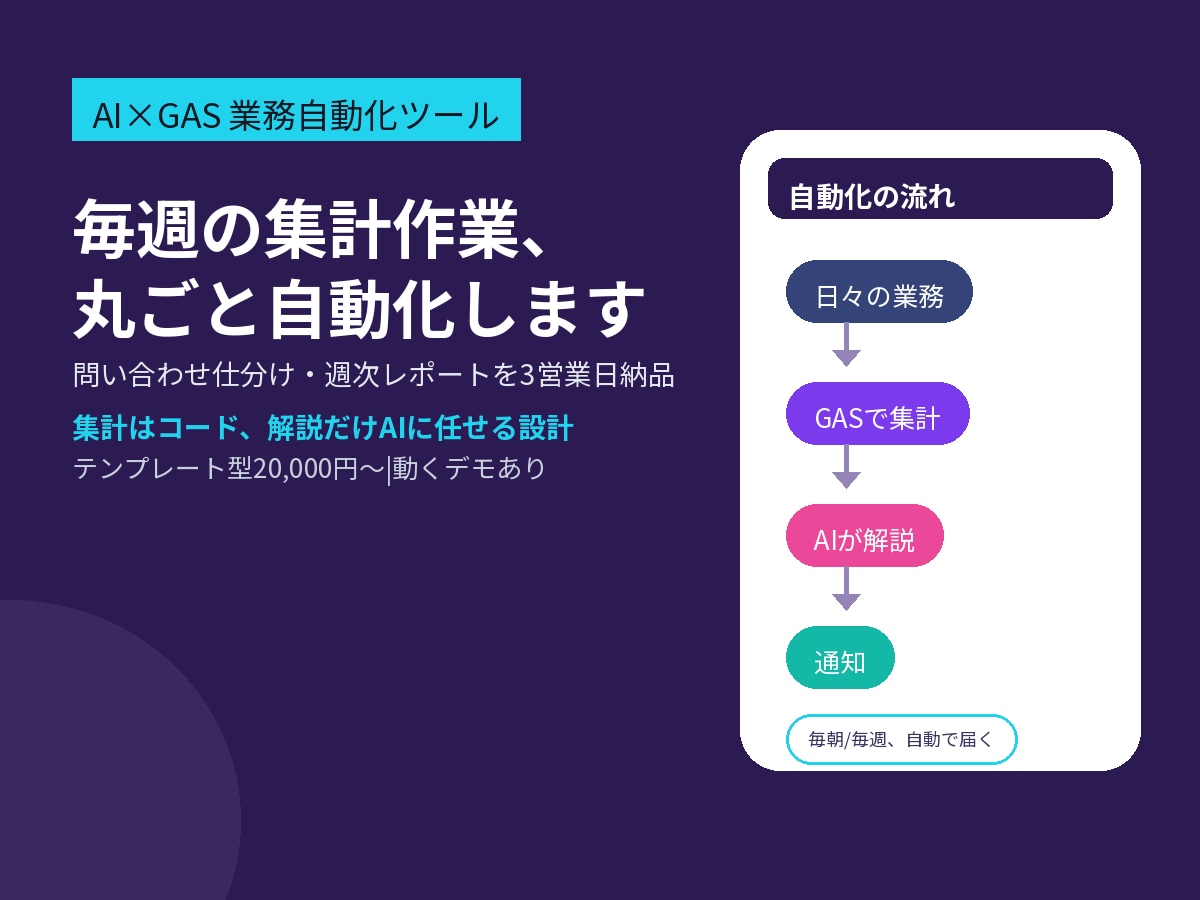 AI×GASで業務自動化ツールを作成します 問い合わせの仕分け・週次レポートシステムを3営業日納品 イメージ1