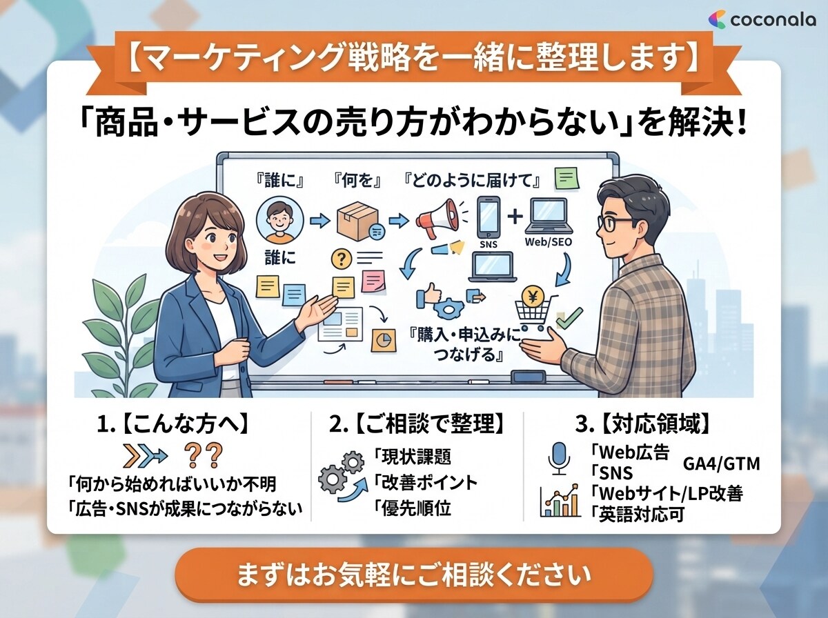 集客・売上アップの戦略を一緒に考えます 何から始めるべきか、今の課題と優先順位を整理します イメージ1
