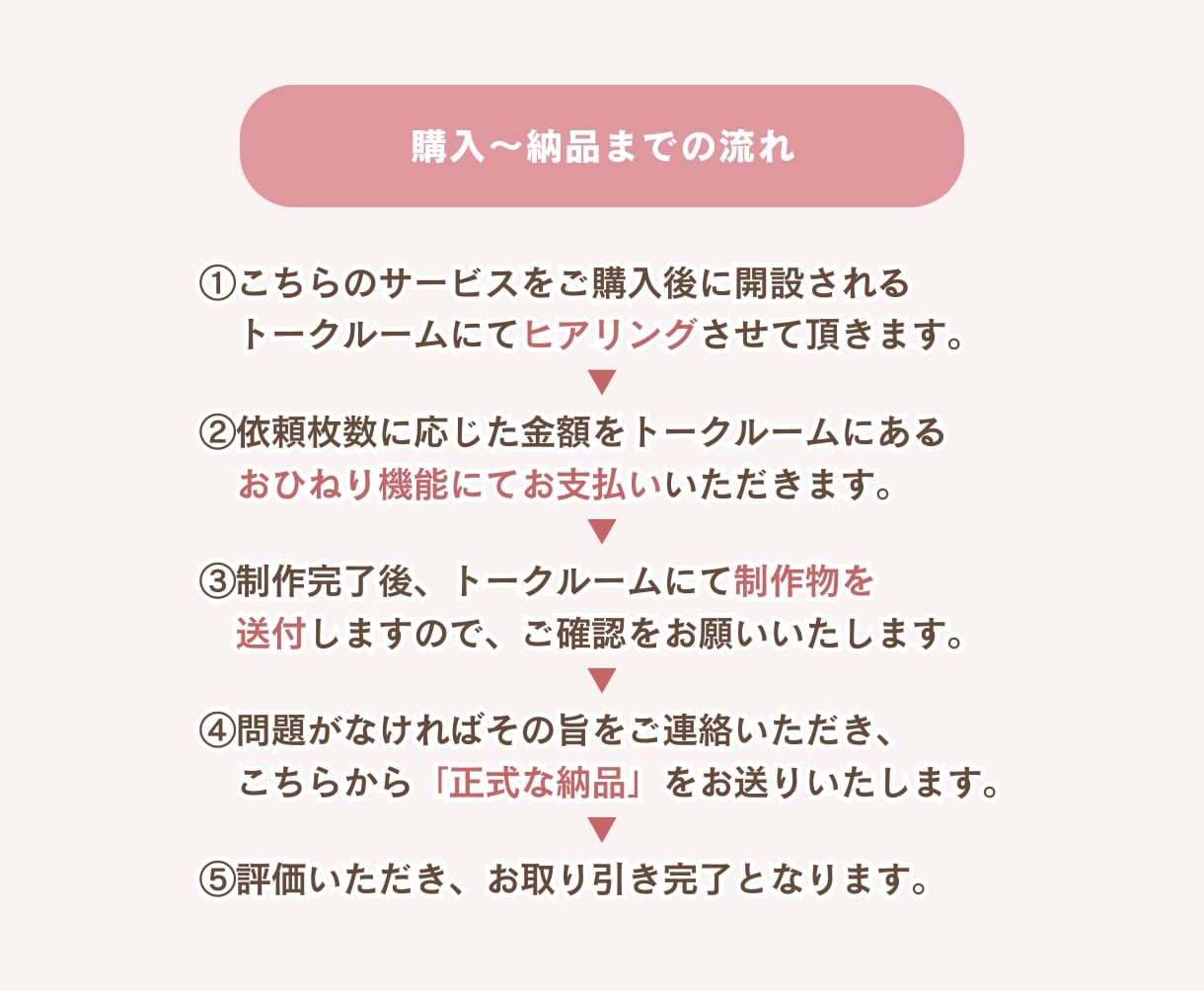 ご新規様歓迎！伝わる！インスタ画像の作成承ります 画像１枚からでもOK！作成まるっとお任せください♪ イメージ4