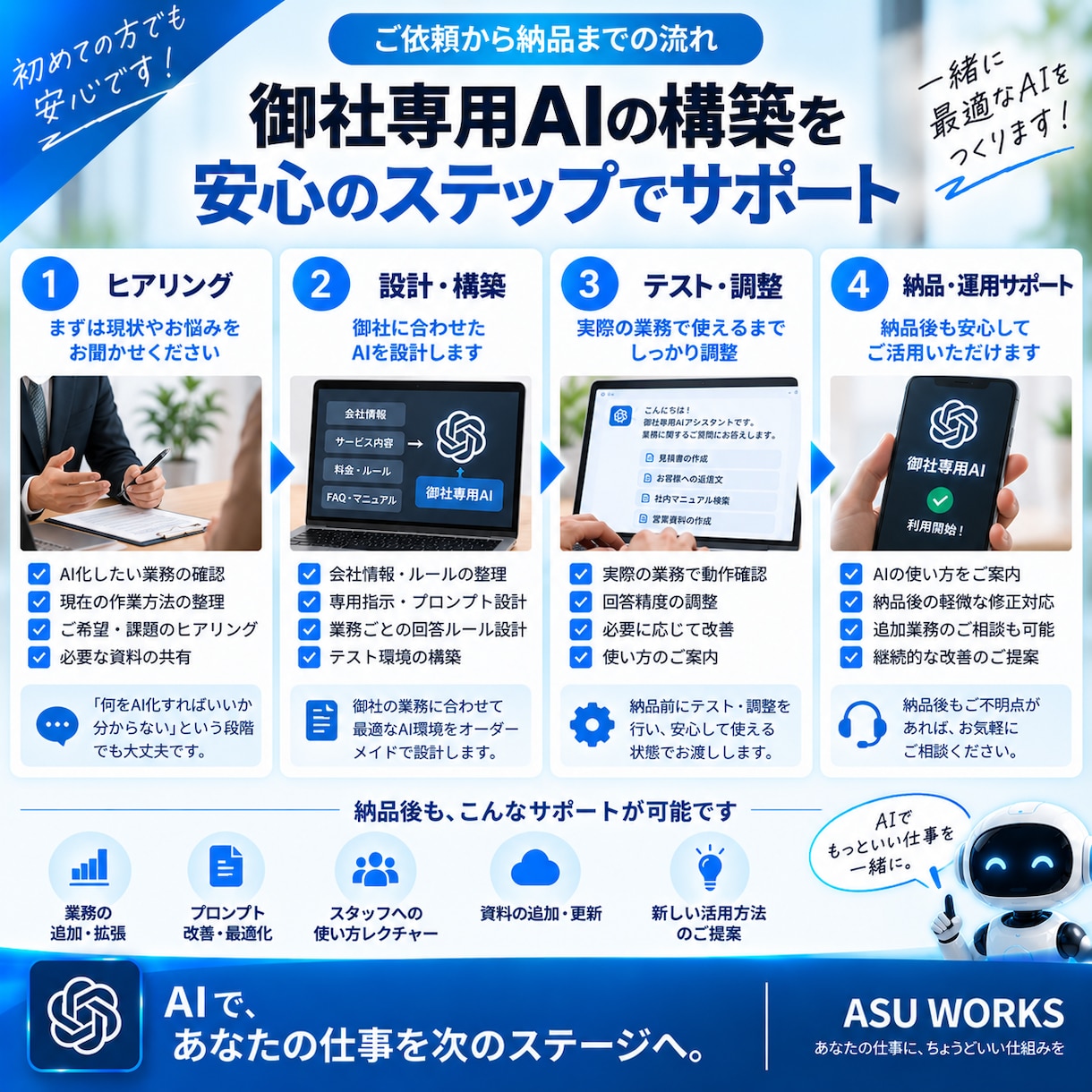 御社専用のAIを業務に合わせて構築します 問い合わせ・営業・社内業務をAIで効率化します イメージ4