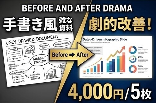 BIG4出身ｘ現大手総コンが伝わるパワポ作成します 各種パワポ資料を伝わる構成と洗練デザインで仕上げます イメージ2