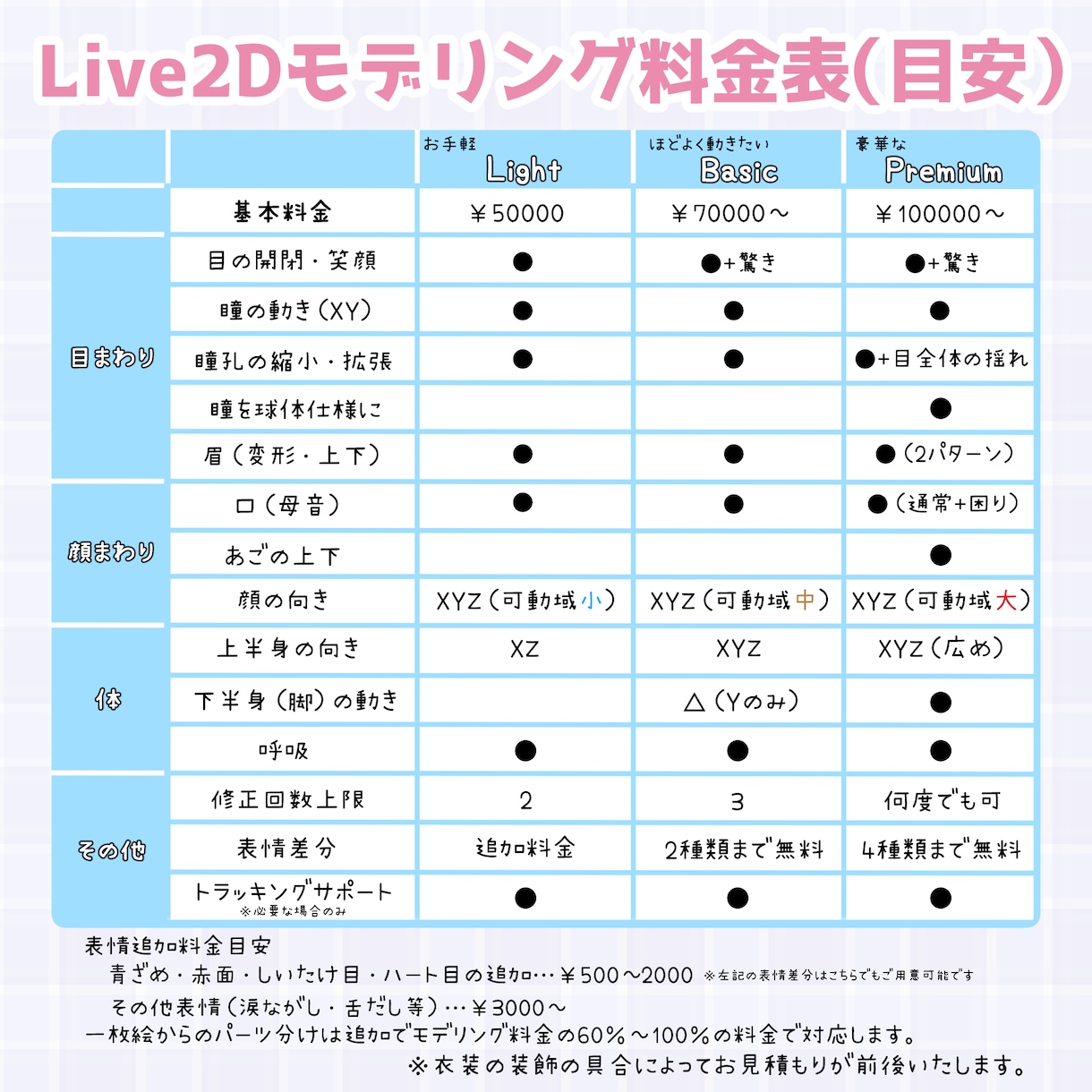 高品質なLive2Dモデルを制作します 現役Vモデラーがご依頼者さんに合わせたモデリングをします！ イメージ3