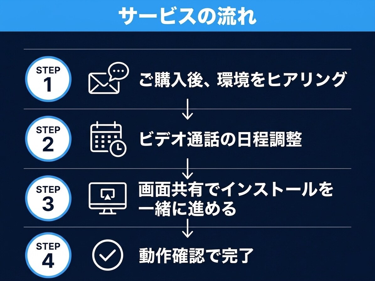 Claude Codeの導入支援をいたします 非エンジニアの方でも今日から使えるAI環境を一緒に作ります イメージ3