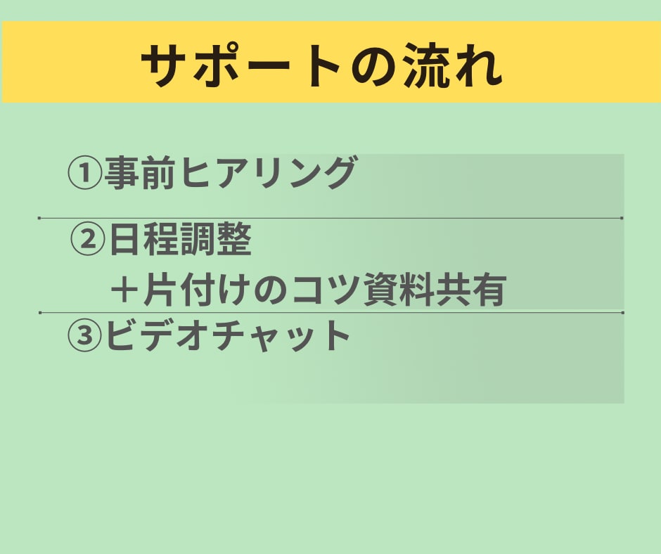 片付け迷子に★プロがビデオチャットで相談乗ります 迷う時間を最小に★資料×ビデオチャット×3日間フォローします イメージ4