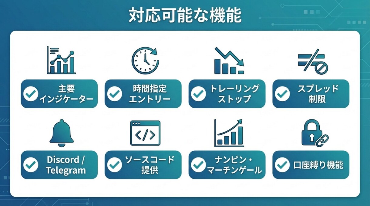 格安4500円〜★MT4/5対応 EA開発します 7年のEA開発と配布実績。AI技術で高速・高精度にEAを制作 イメージ4