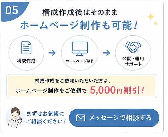 放課後デイ向けホームページ構成・文章を作成します 何を書けばいいか分からない方へ、伝わる構成を作成します イメージ5