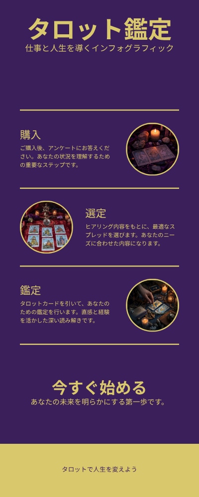 仕事・人生タロット鑑定｜人生の迷いに答えます あなたに合わせた具体的な鑑定文と行動アドバイスをお届け イメージ2