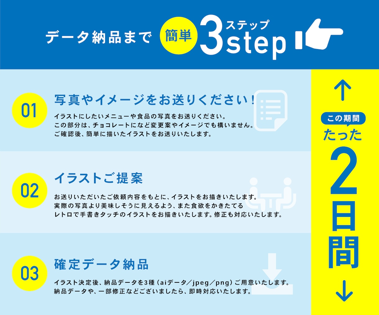 2日後納品★レトロな食べ物イラストを描きます お菓子会社での経験を活かして、お客様のニーズに合ったイラスト イメージ3