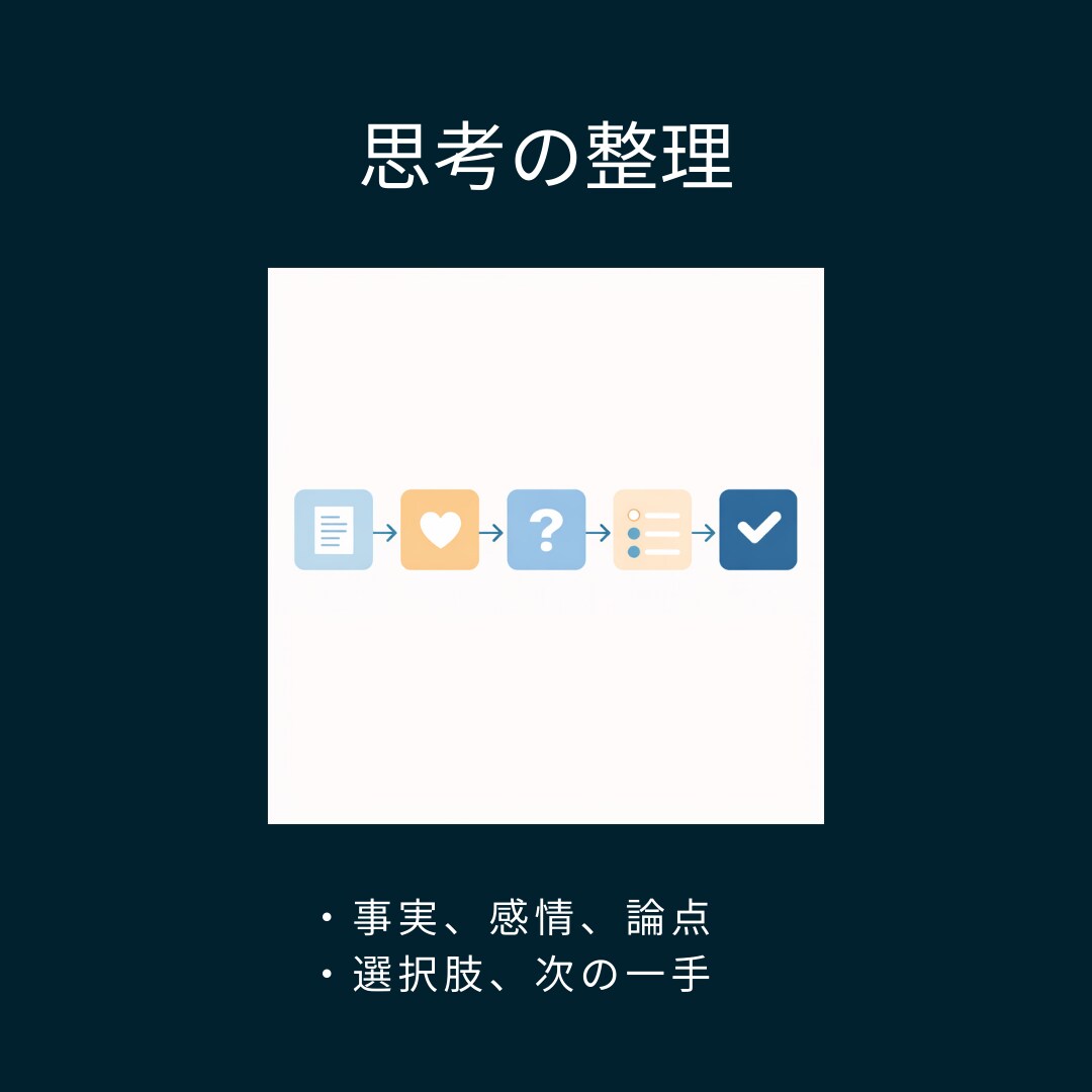 決められない悩みを整理します 決められない理由を構造化し、自分の判断軸を取り戻す対話 イメージ4
