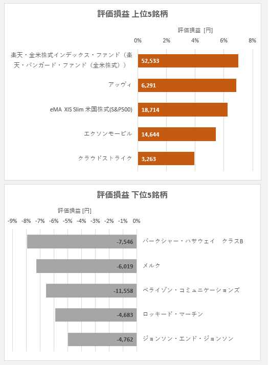 株式、資産ポートフォリオ簡単管理エクセル提供します リバランスやポートフォリオ管理をエクセルツールで簡単効率化！ イメージ3