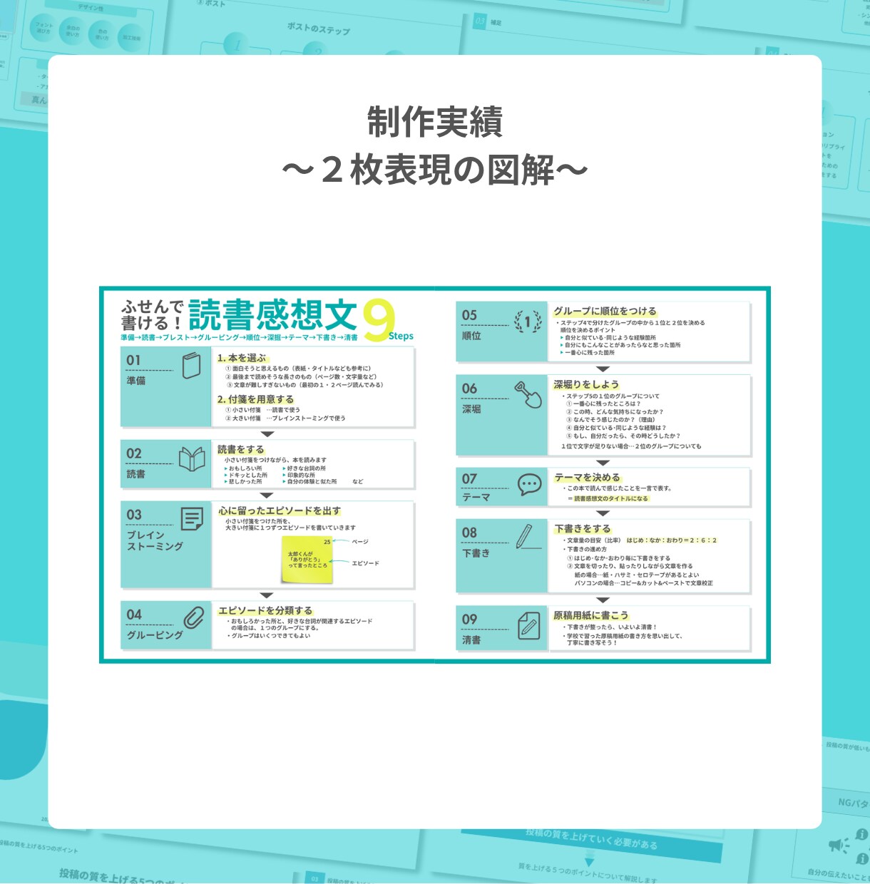 伸びない投稿を伝わる図解に変えますます X・Instagram・ブログの伝わる図解を制作します イメージ7