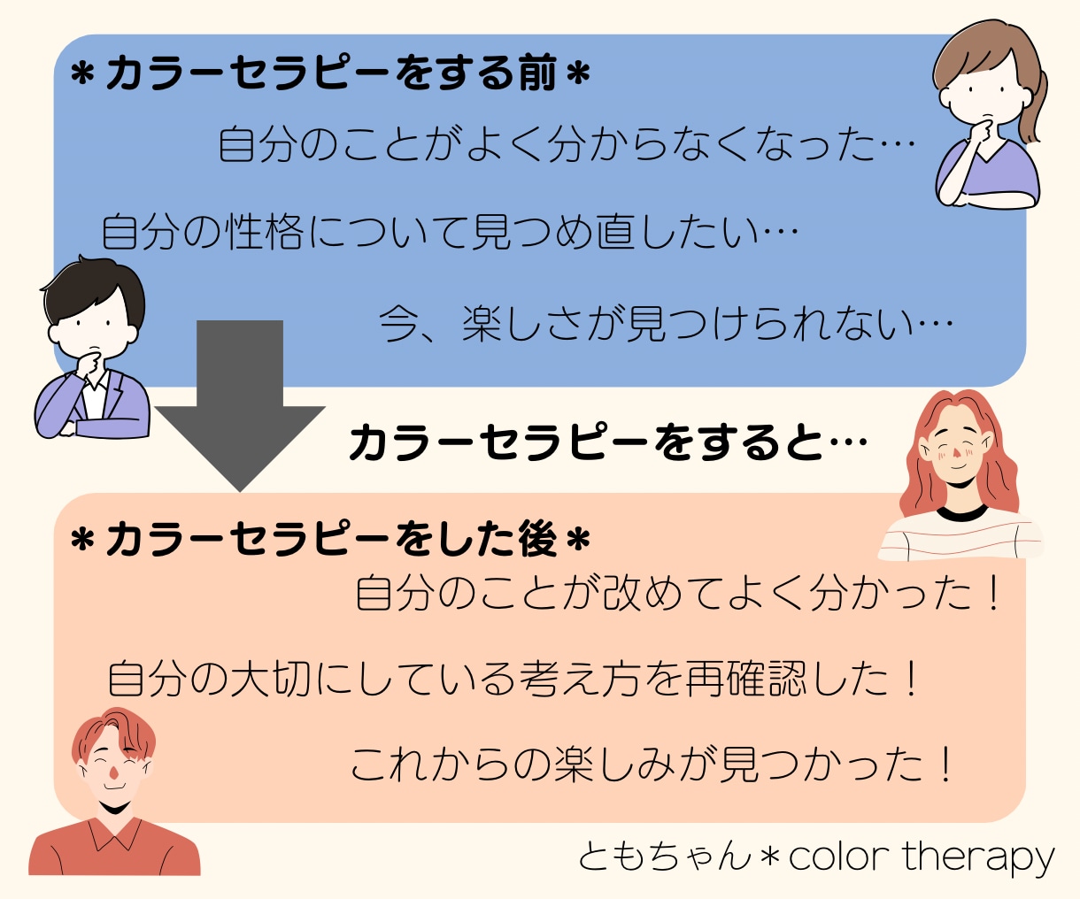 選んだ色から、本当の自分を探すお手伝いをします 自分らしさ（性格・価値観）を探して、自信が持てるようになろう イメージ2