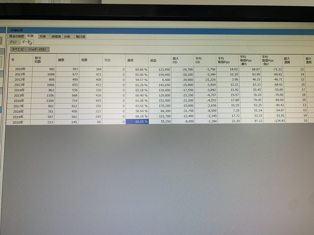バイナリーツールの作成やバックテストを取得します 効率の良いトレードが出来るようサポートしております！ イメージ2