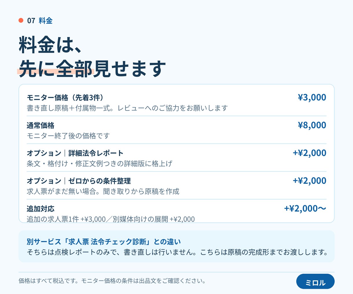 求人票を書き直します｜法令表示チェックつきます 応募が来ない求人票を、文章で書き直して完成形でお渡しします イメージ7