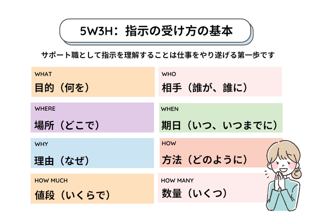 女性・主婦向けSNSの図解を1枚から作ります 文字だけの投稿から卒業。やさしく伝わる1枚に イメージ3