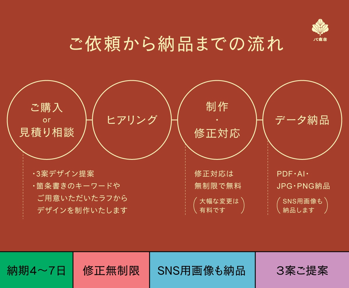 プロが短納期で「ロゴ」をデザインします 修正無制限！SNS用画像を作成！もちろんAI生成はしません イメージ2