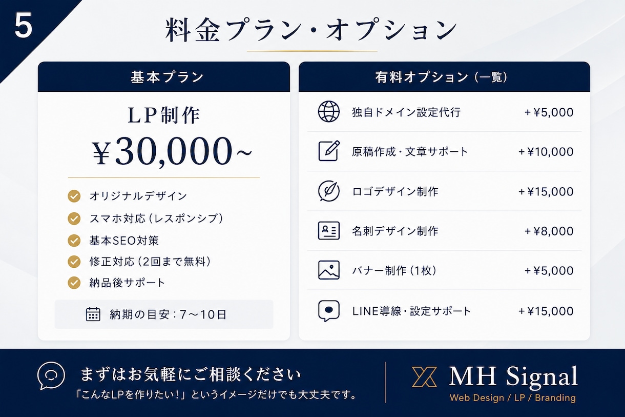 売上につながる高品質なLPを制作します ただ作るだけではなく「伝わる」「売れる」LPをご提案します。 イメージ5