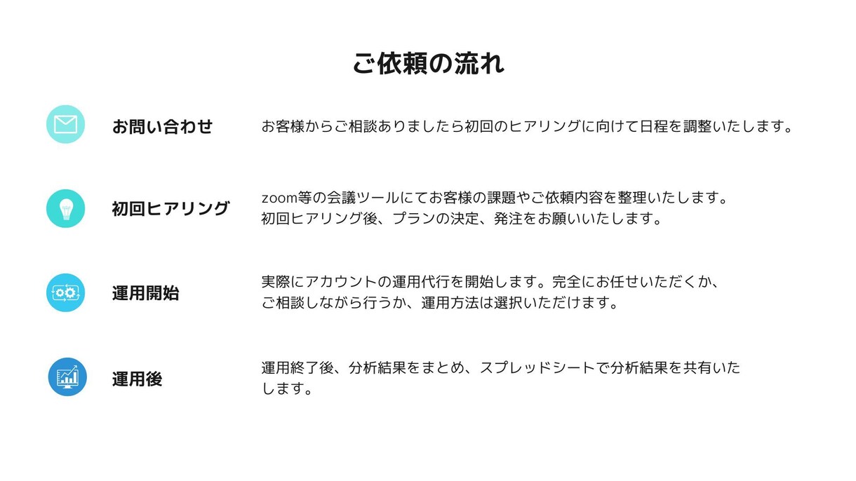 85000円  Xの運用代行をします X（旧Twitter）をプロのX運用チームが代行します イメージ3