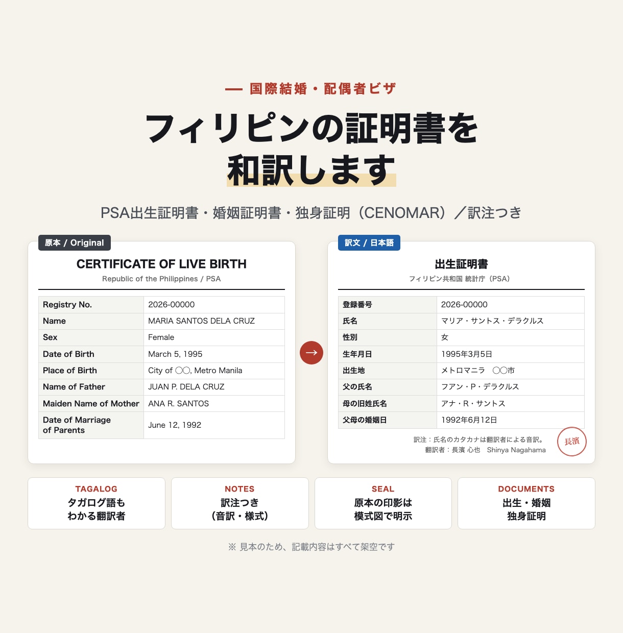 フィリピンの出生・婚姻証明書を和訳します PSA証明書を翻訳者署名つきPDFで。タガログ語も可 イメージ1