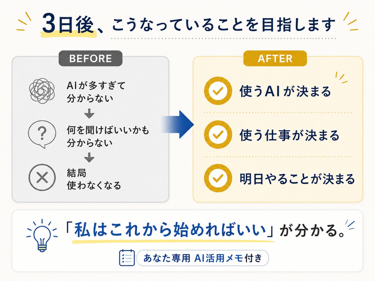 あなたに合うAI活用法を一緒に見つけます AI初心者歓迎｜仕事に合う使い方を3日間一緒に考えます イメージ4