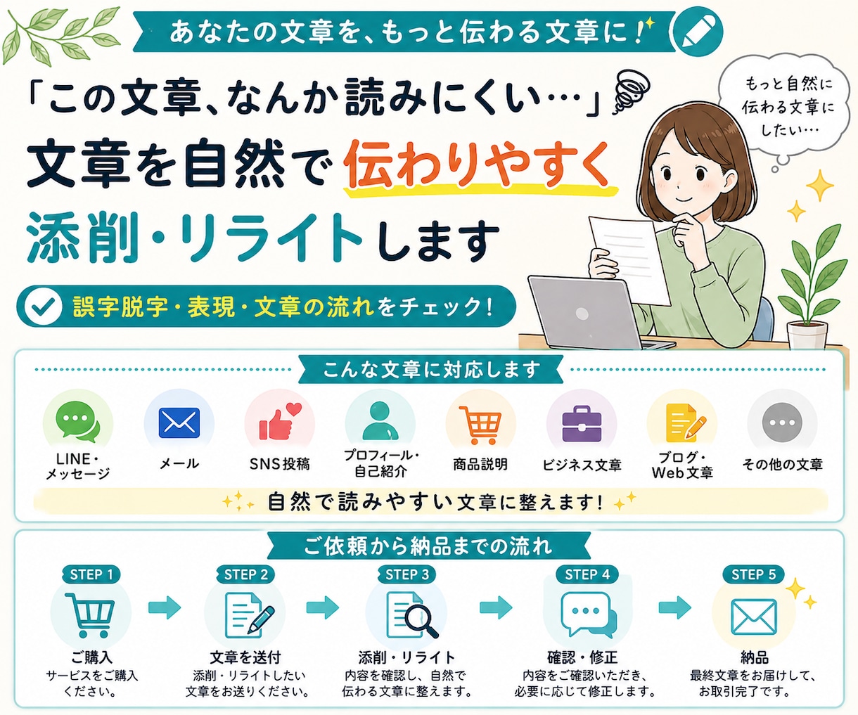 文章を自然で伝わりやすく添削・リライトします 自然で読みやすい文章に整えます イメージ2