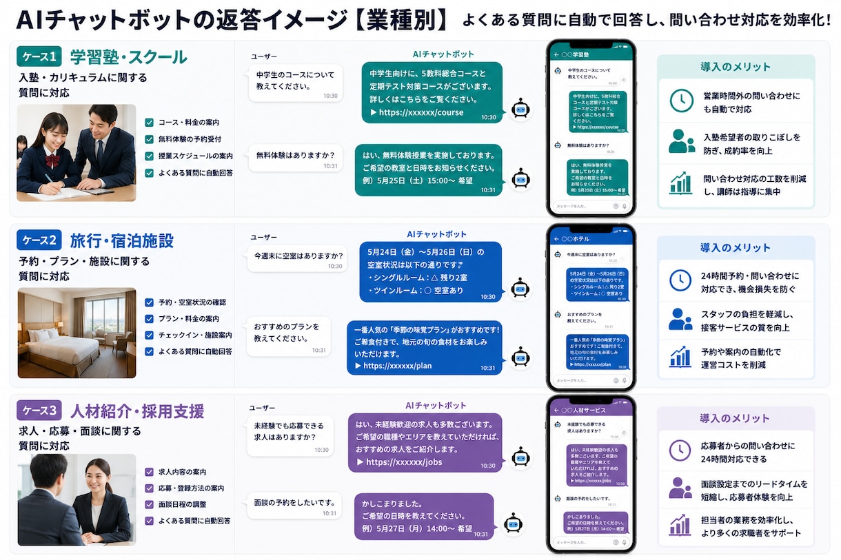 AIチャットボット・顧客対応の自動化を開発します 顧客対応・FAQ・問い合わせ返信をAIで自動化します イメージ4