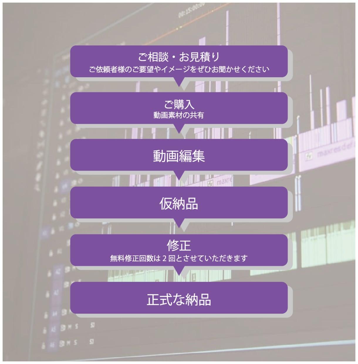 YouTube/長尺動画 等　編集いたします 短編映画制作の経験を生かし、あなたに寄り添った編集をします イメージ2