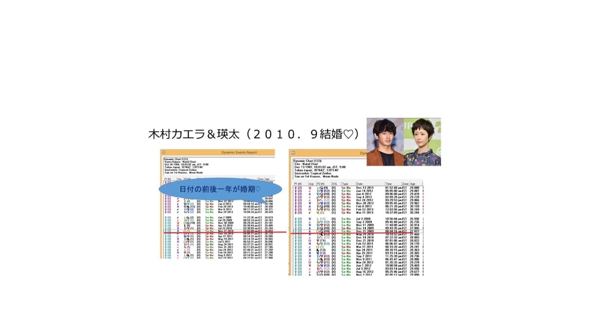 あなたの結婚時期☆占星術ミッドポイントで占います 結婚生活、お相手の特徴、出会う場所も鑑定 イメージ2