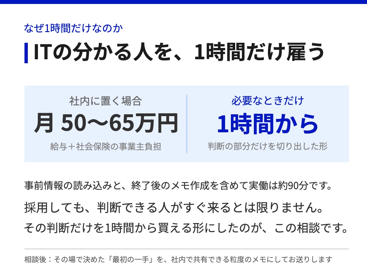 DX・AI・社内ITの一手を60分で決めます 「まだ相談する段階じゃない」が、いちばんの相談どきです イメージ4