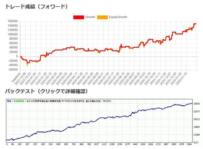 あなたのロジックでFXの自動売買ソフトつくります 限定2枚様新規出品記念価格。ＭＴ4、ＭＴ5対応可能。 イメージ1