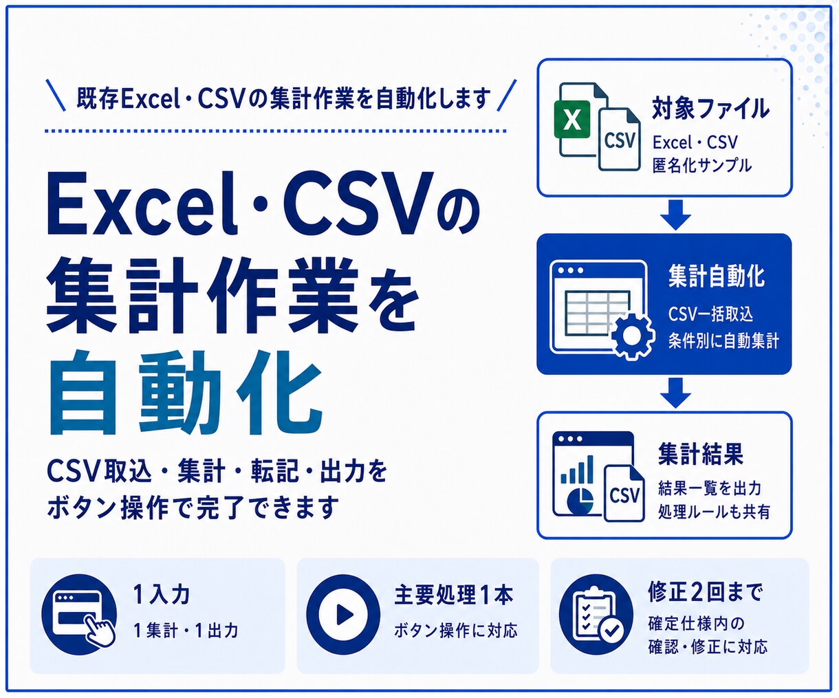 Excel・CSVの集計作業を自動化します 取込・集計・転記・出力をボタン操作にします イメージ1