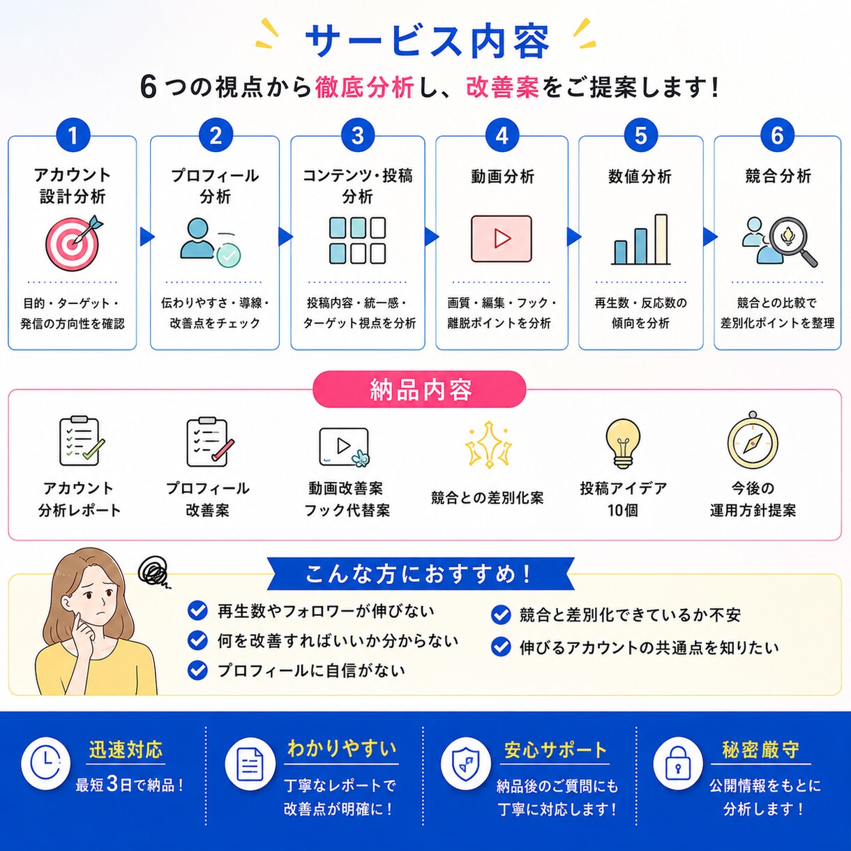 SNSアカウントの改善案を提案します プロフィールや投稿内容を客観的に分析 イメージ4