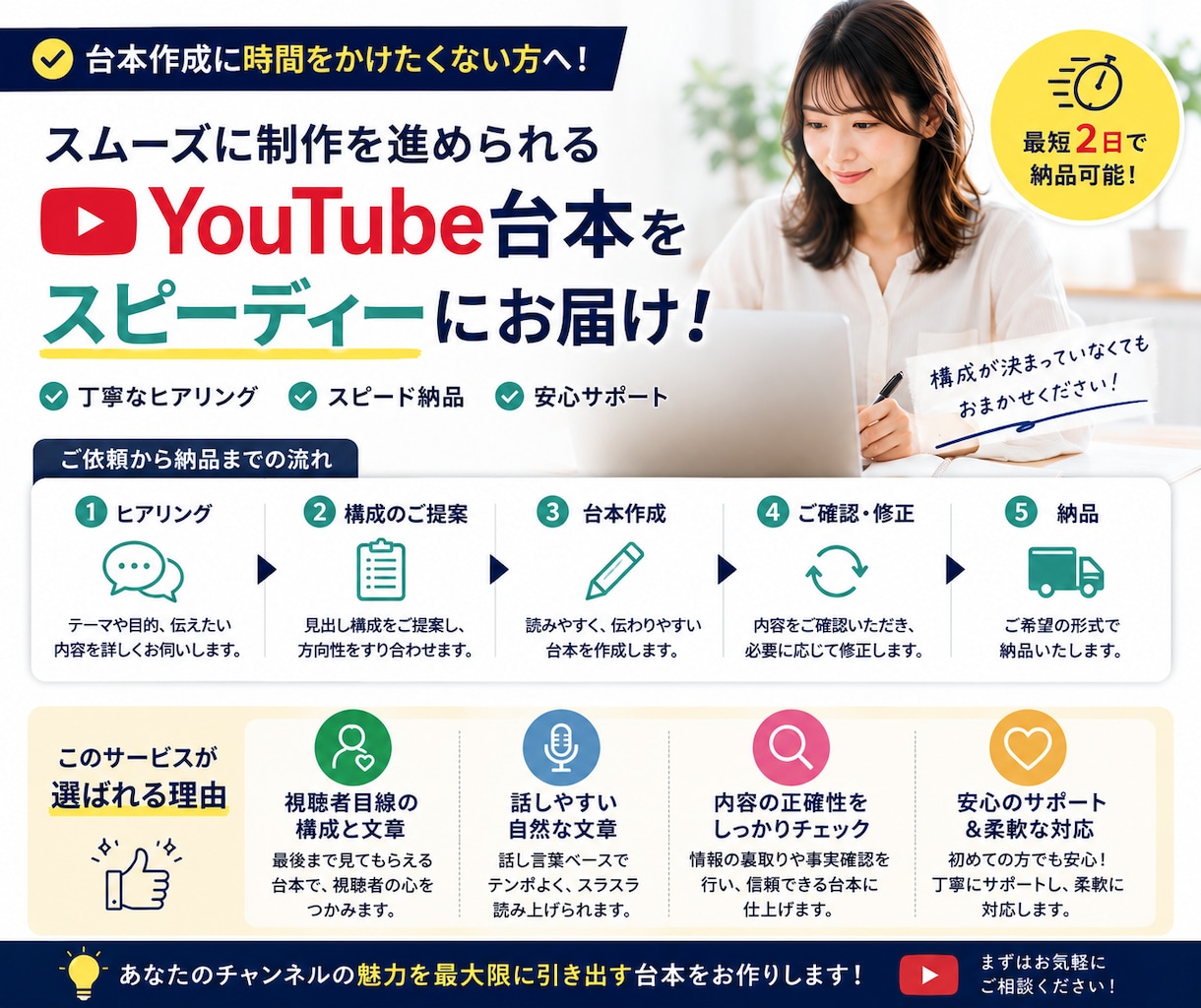 YouTube動画の台本を丁寧に作成します 解説・ビジネス系を中心に伝わる構成で仕上げます イメージ7