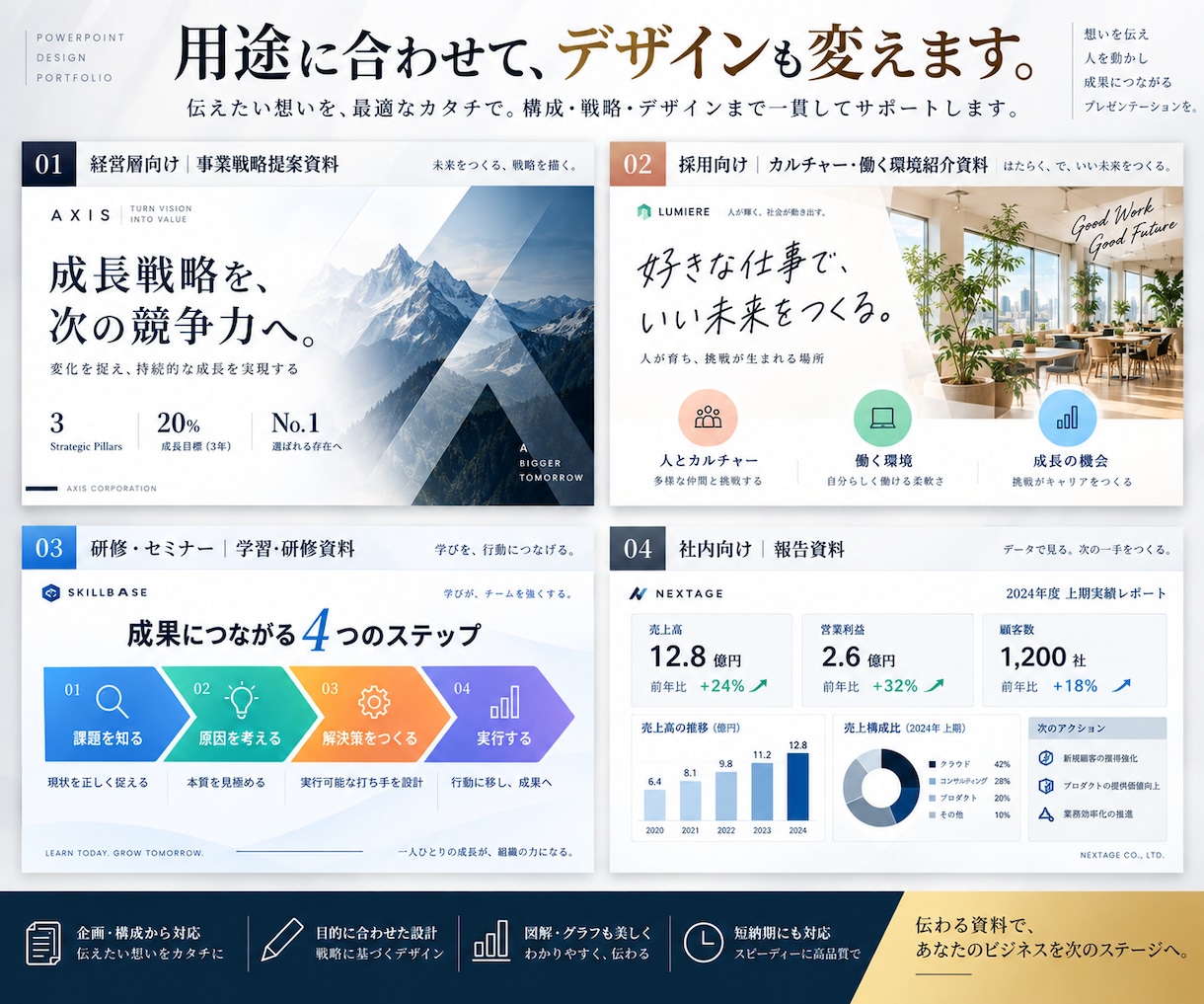 丸投げOK！最短24時間でパワポ作ります 急ぎの資料こそ、見栄えまで任せてください イメージ3