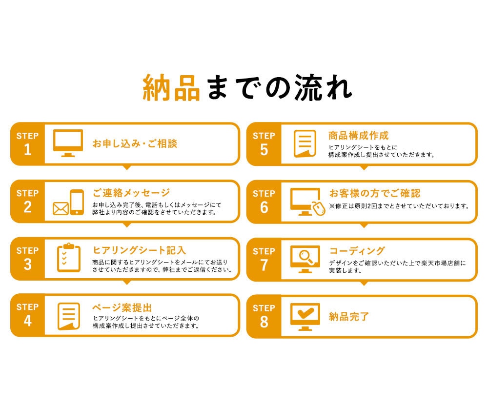 5名様限定価格！楽天市場店　新規出店構築承ります 【新規オープン店舗様向け】お得な特別セットプラン イメージ4