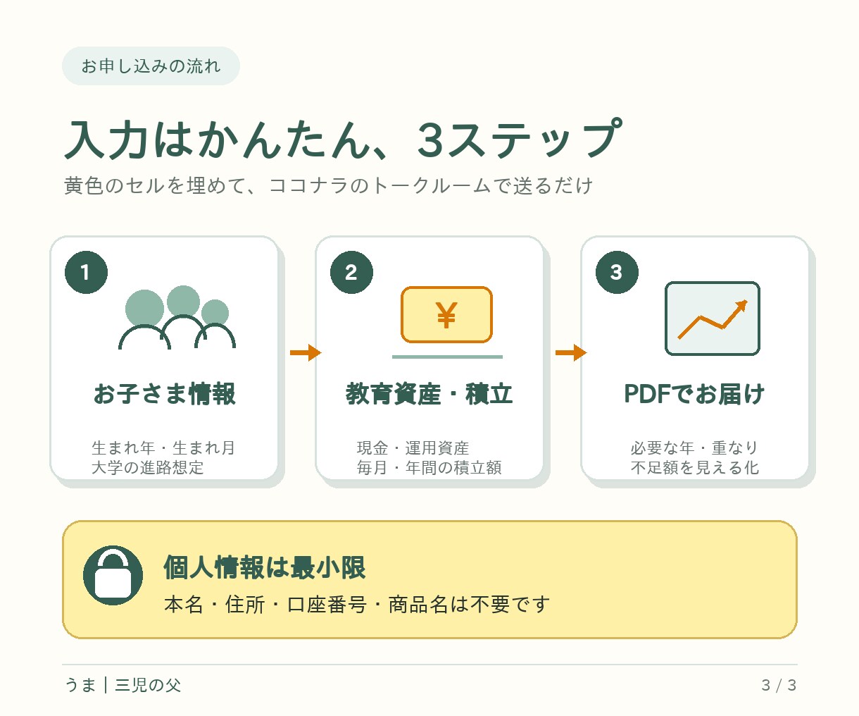 子どもの大学費用を概算シミュレーションします 必要な年・重なる時期・不足額をPDFで見える化します イメージ3