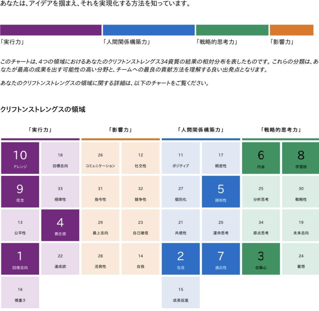 個性診断士が「あなたに合った突破口」を見つけます ストレングスファインダーを使い「お悩みの解決」へ導きます イメージ1